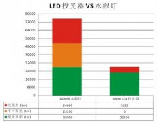 ڲtengbo9885LEDƻձͣ׿